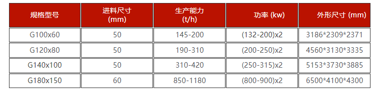 礫巖高壓輥磨機技術參數