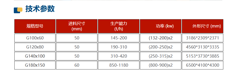 埋弧焊焊劑高壓輥磨機(jī)技術(shù)參數(shù)